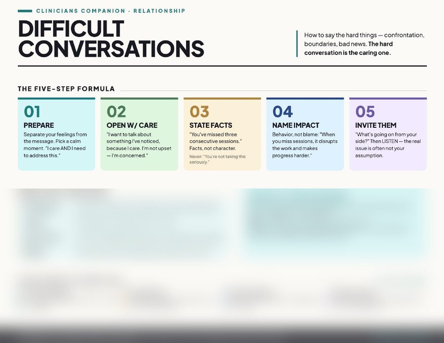 Difficult Conversations preview