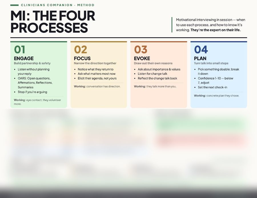 MI: The Four Processes preview