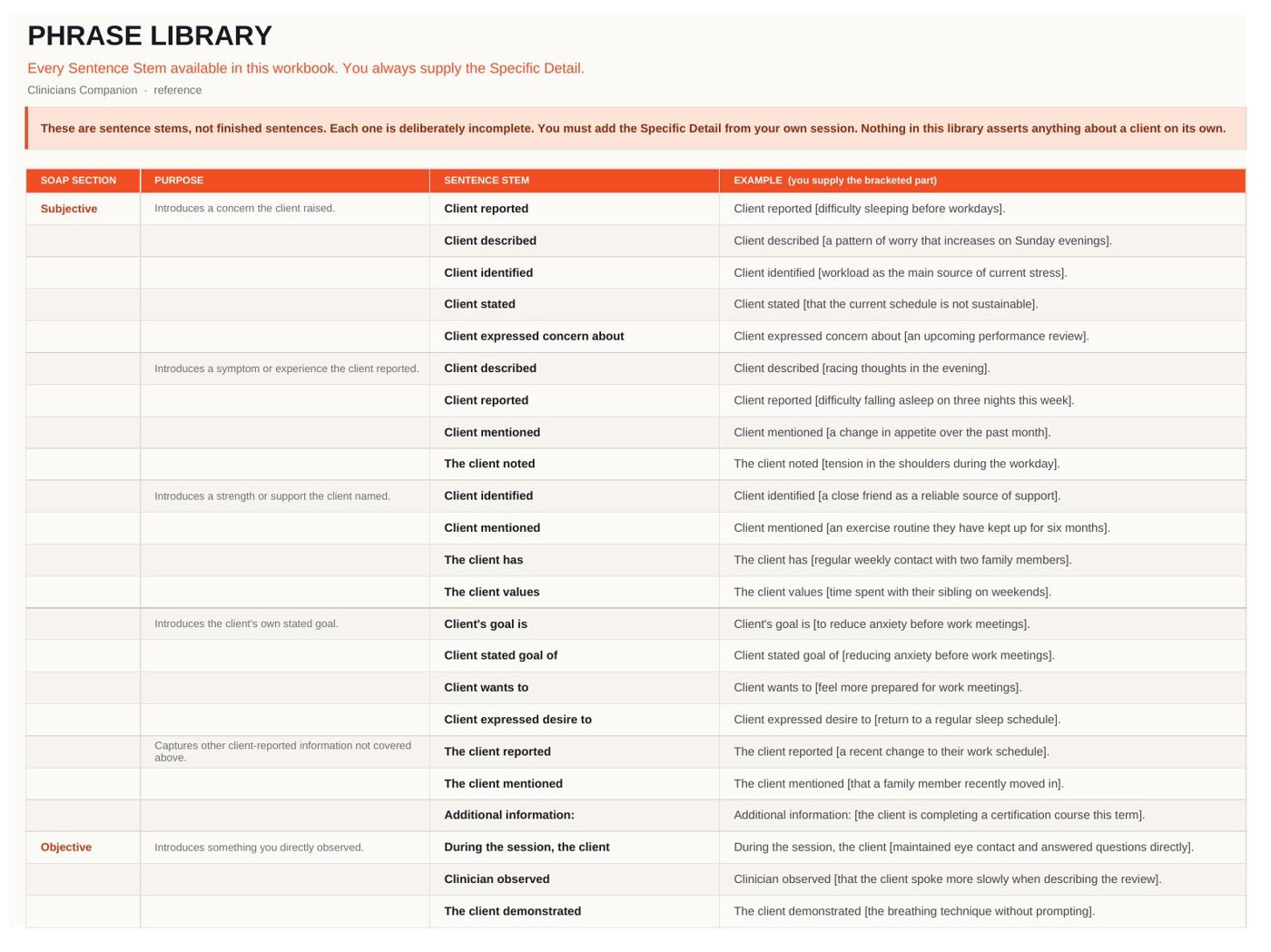 Phrase Library tab listing every sentence stem by SOAP section with purpose and examples