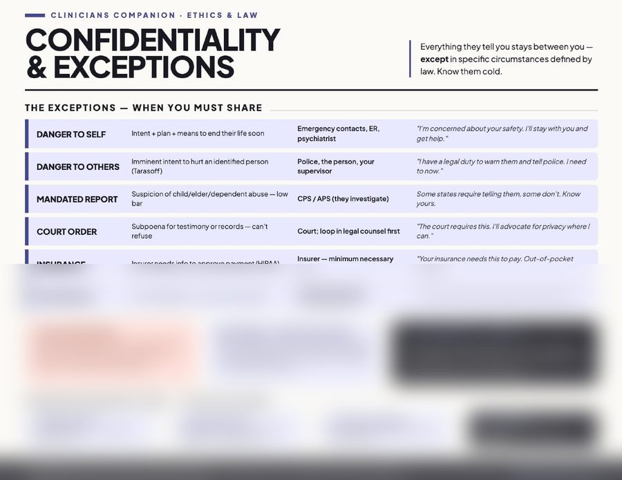 Confidentiality & Exceptions preview